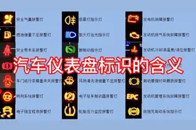 汽车小知识4-汽车仪表盘标识的含义，你都懂吗？