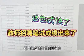 这两个地方的教师招聘笔试成绩出来了，速度太快，分数真高压力大视频封面