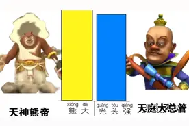 实力比较：熊大VS光头强谁强谁弱呢