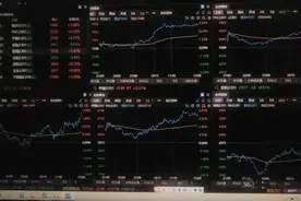 同花顺期货通看盘界面自己弄好了。