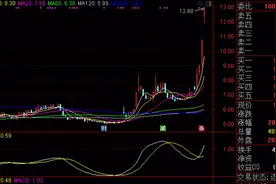 DMI指标3-5的用法