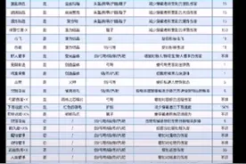 迷你世界附魔属性攻略大全快保存全部附魔属性都有没有爆炸射击