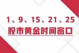 股市黄金时间窗口，揭秘主力顶底交易时机，提升炒股效率视频封面