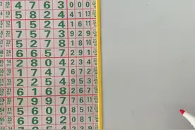 2863期七星规律3视频封面