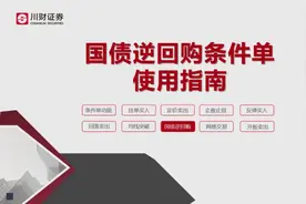 国债逆回购条件单使用指南视频封面