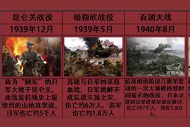 二战时期日本最经典的十大败仗