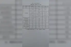 东北三省高考优势比较，吉林省考生最幸福了。💯视频封面