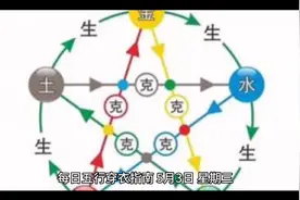 5月3日五行穿衣指南及生肖运势播报分析