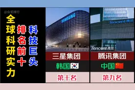 全球科研实力十大科技巨头，中国上榜2家，你觉得哪家才是第一？