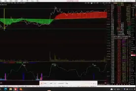 通达信自编方程式做T，准确把握高抛低吸的最佳点位……视频封面