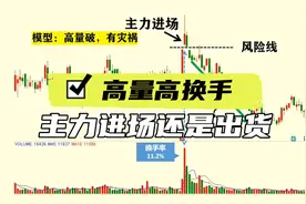 股票交易基础知识｜高量高换手是主力进场还是主力出货？视频封面