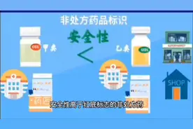 药品标签您看懂了吗？