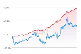 市场连续三天下跌，请不要害怕，很快就会回来的视频封面