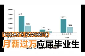 广东工业大学毕业月薪过万的专业有哪些视频封面