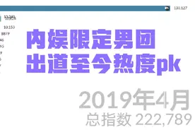 内娱限定男团出道至今成员热度PK，nine percent；Unine；r1se；