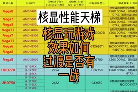 核显性能天梯图 CPU核显玩游戏效果如何？用来过渡是否有一战？