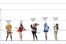 王者荣耀女角色身高排行榜比例图 有你喜欢的角色吗