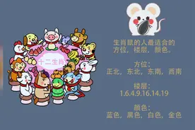 十二生肖最适合的方位，楼层，颜色都在这里啦！。