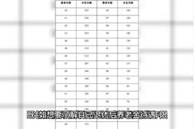 2023年退休金湖南人怎么算？详情版来了视频封面
