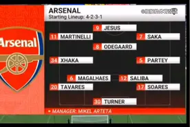 阿森纳 vs 埃弗顿 2-0 所有进球和集锦 2022 年视频封面