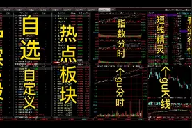 同花顺一个屏幕看盘的设置方法，拿走不谢。记得点赞关注。视频封面