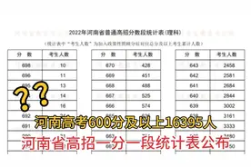 河南省高招一分一段统计表公布！河南高考600分及以上16395人视频封面