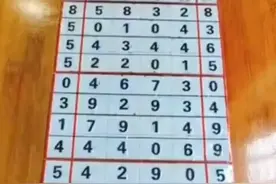 6月3日，排三，排五，走势非常给力，欢迎点击观看。视频封面