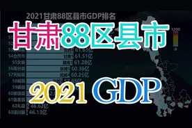 甘肃88区县市GDP排名，看甘肃各地区发展如何视频封面