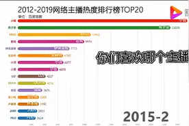 2015年~2019年主播排行榜。