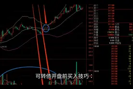 可转债开盘买入技巧视频封面
