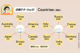 常见话题打卡Day32-【Countries】与国家话题有关的12个词汇学习