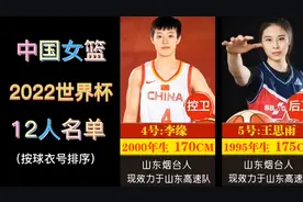中国女篮2022世界杯12人名单（按球衣号排序）视频封面