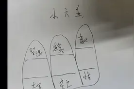 小六壬23阳宅阴宅取用神