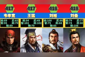 【血色衣冠】文臣武将综合能力排行——五维和排名视频封面