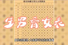 清宫珍藏生男育女表！真的很难得，大家都可以来看看！视频封面