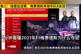 1分钟看懂2021年F1梅赛德斯为什么夺冠，奔驰车队荣获八连冠视频封面