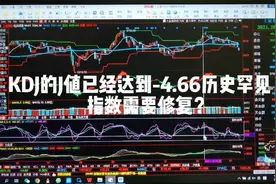 大盘指数KDJ的J值已经达到-4.66历史罕见，指数需要修复？