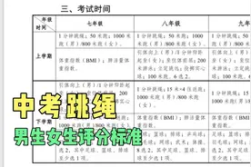 中考体育1分钟跳绳评分标准，来看看你的孩子达标了吗