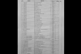 河南省郑州市2020转业安置岗位