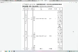 广东退役士兵专升本能否跨专业报考，部分学校分析（更新内容）视频封面