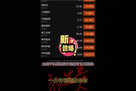 劲爆:全网手机股票软件能自编写指标独此一家: