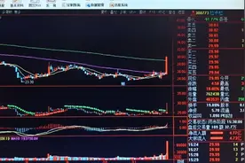 拉卡拉涨百分之十八点多，后市怎么走，朋友们请听来分析？视频封面