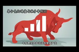 集合竞价爆量与换手率探讨视频封面