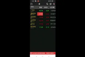 新冠概念6大龙头股视频封面