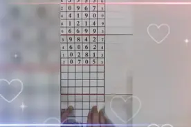 排列五10月20号最新规律走势，第二视频讲解完整规律！视频封面