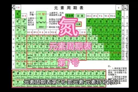 元素周期表第7号：氮视频封面