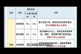 职工五险详细介绍