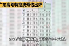 2024广东高考数学平均分暴跌视频封面