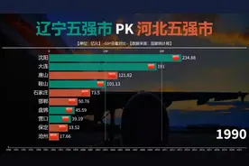 唐山遥遥领先，大连还有机会反超？辽宁五强市PK河北五强市