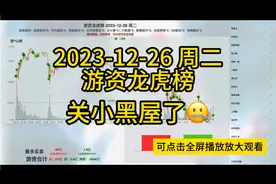 2023-12-26 周二游资龙虎榜视频封面